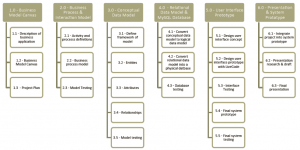 Eventhelppo process