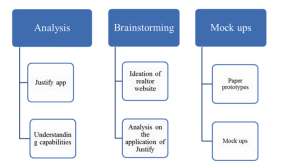 Justify App process flow