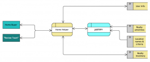 Justify Data Flow