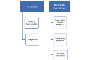 NEJM heuristics