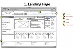 Newegg.com - Wireframe